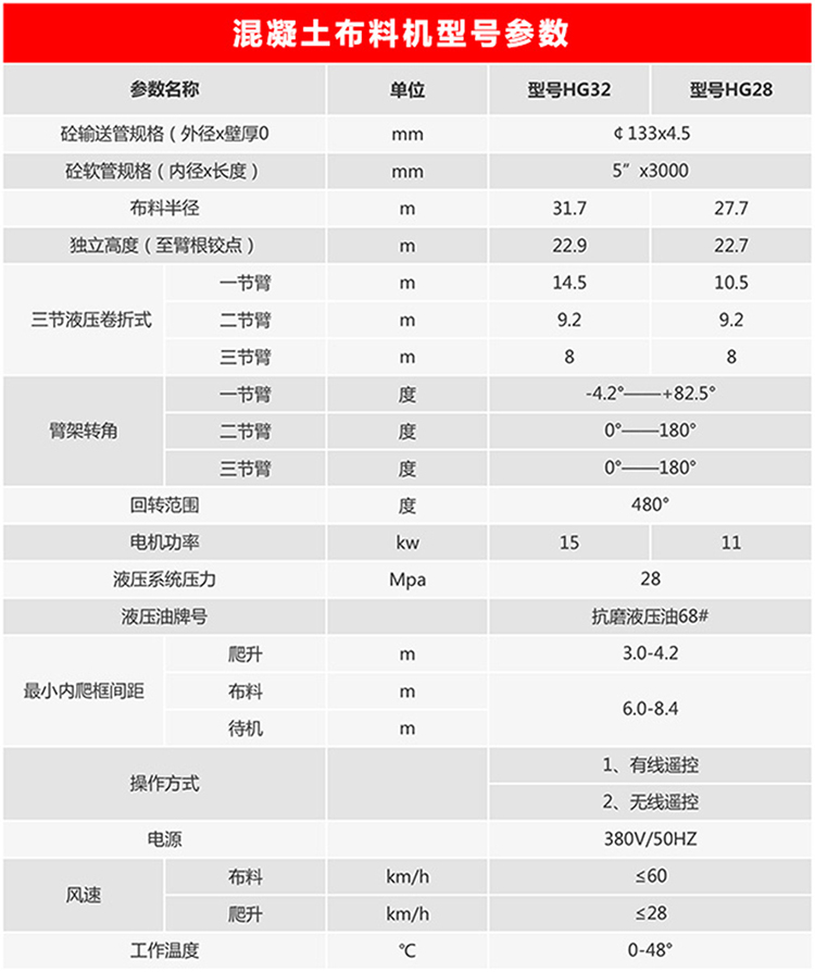 混凝土布料机参数图