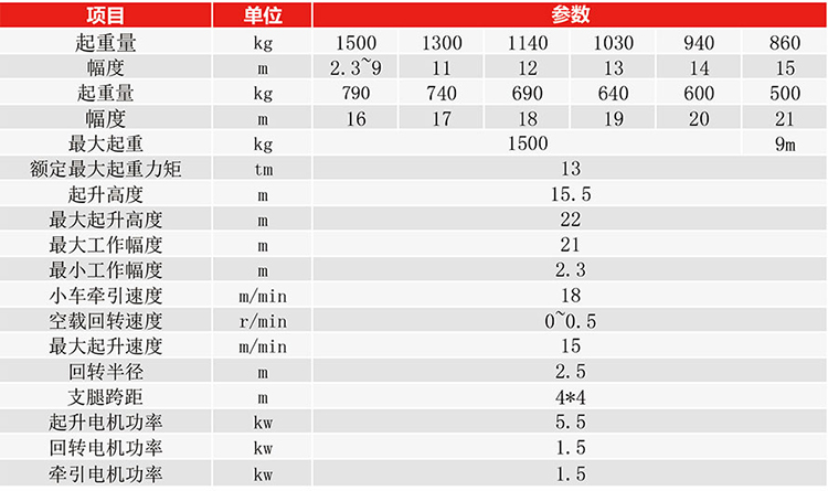 移动折叠塔机产品参数