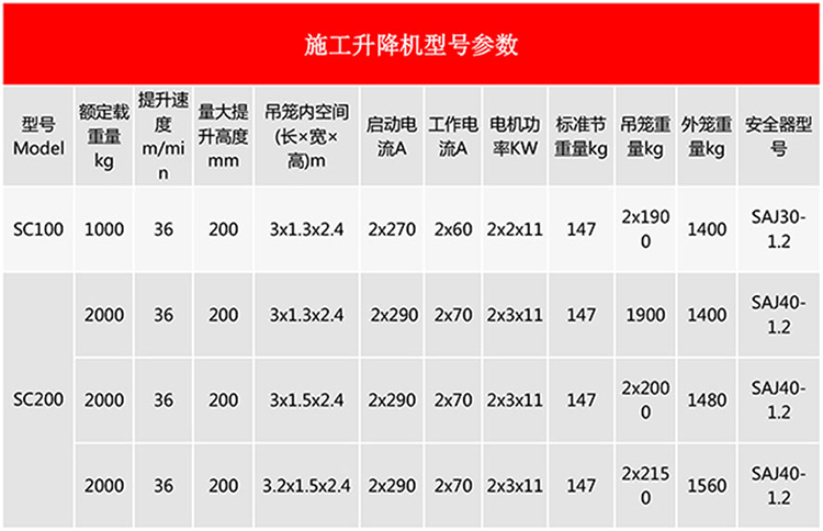 施工电梯、施工升降机参数