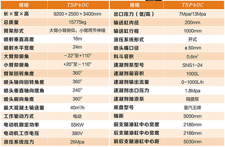 混凝土机械手、湿喷台车参数表