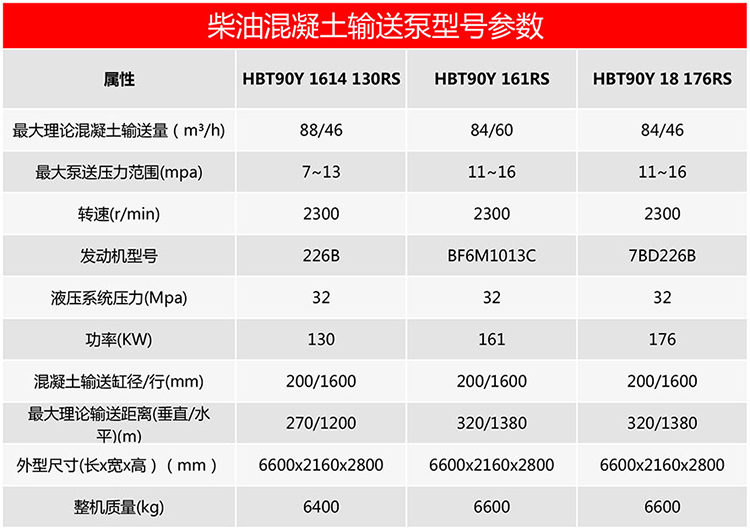 柴油混凝土地泵参数