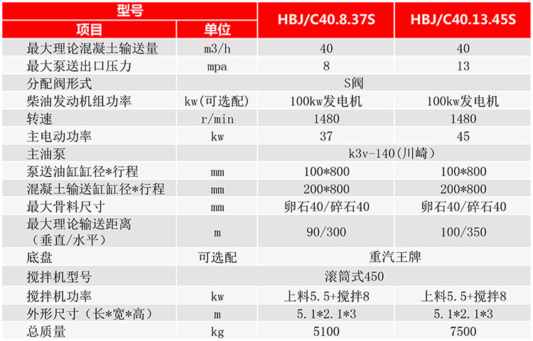 搅拌拖泵参数图