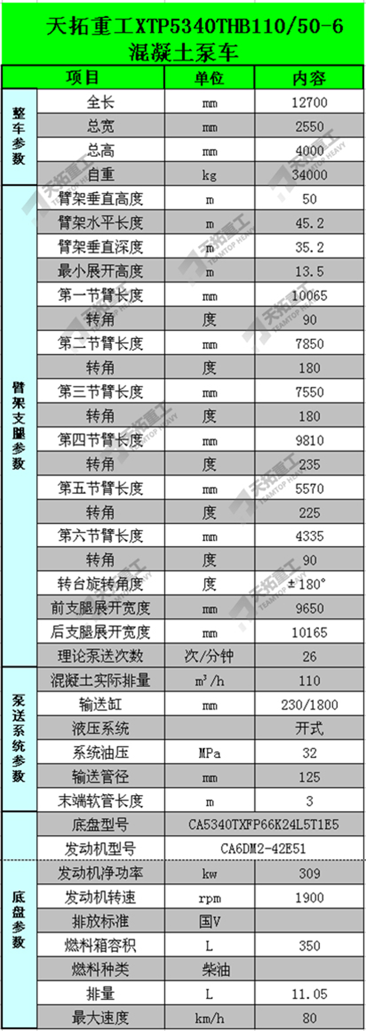 天拓50米泵车技术参数表